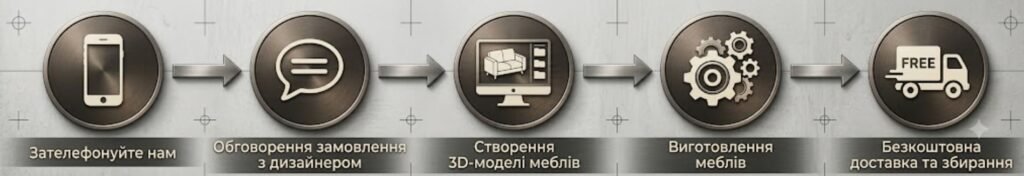 порядок замовлення  П-подібного дивана